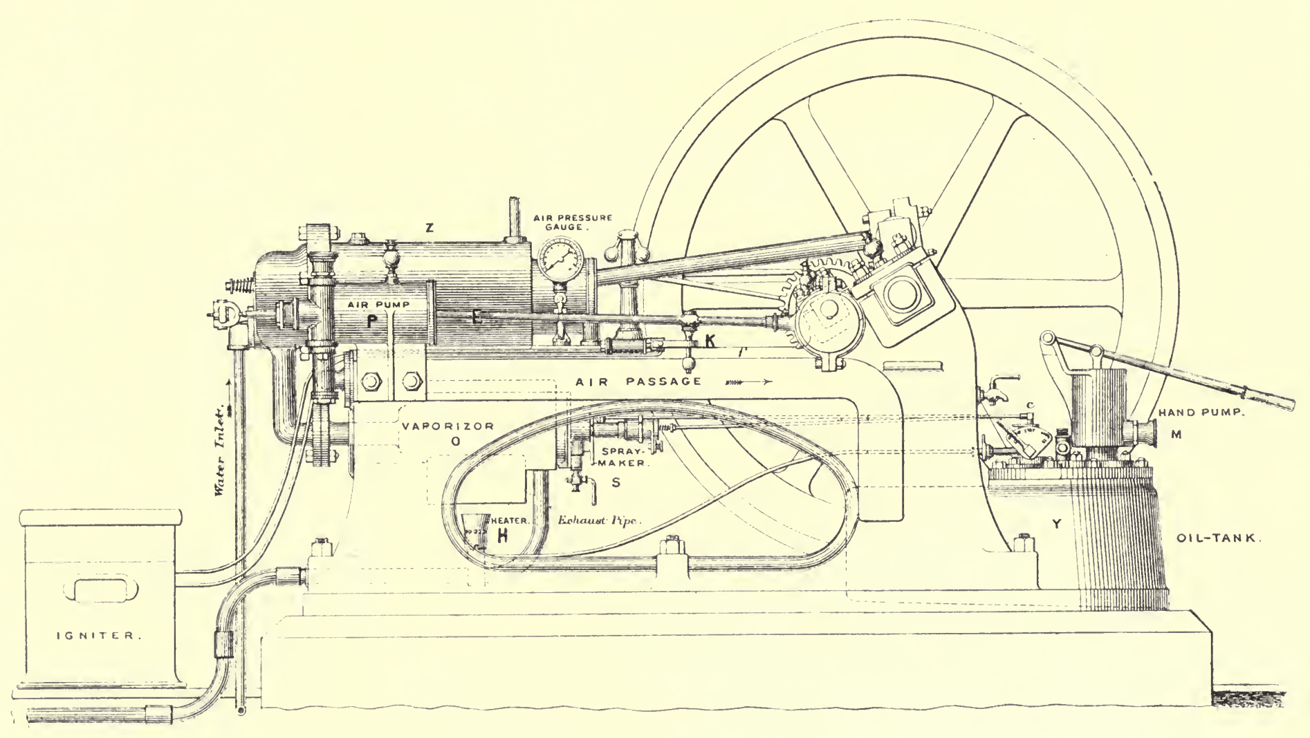 Diagram of Priestman Oil Engine from The Steam engine and gas and oil engines (1900) by John Perry
