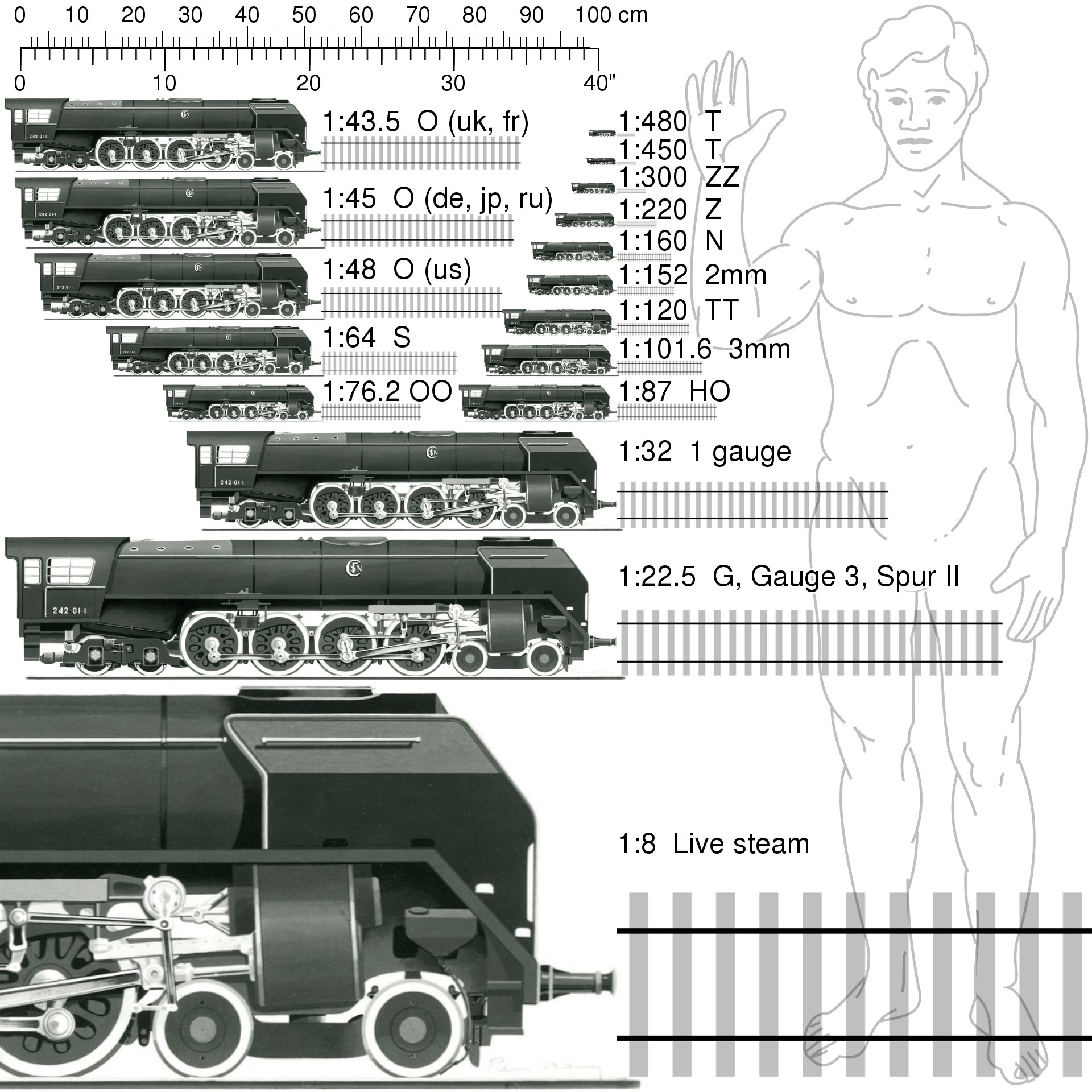 model train scales