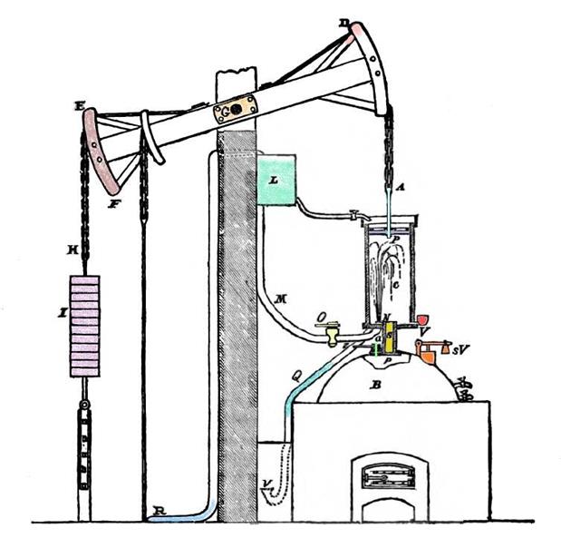 Newcomen Engine